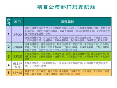 房地产公司公关活动组织策划 打造品牌影响力的六步战略